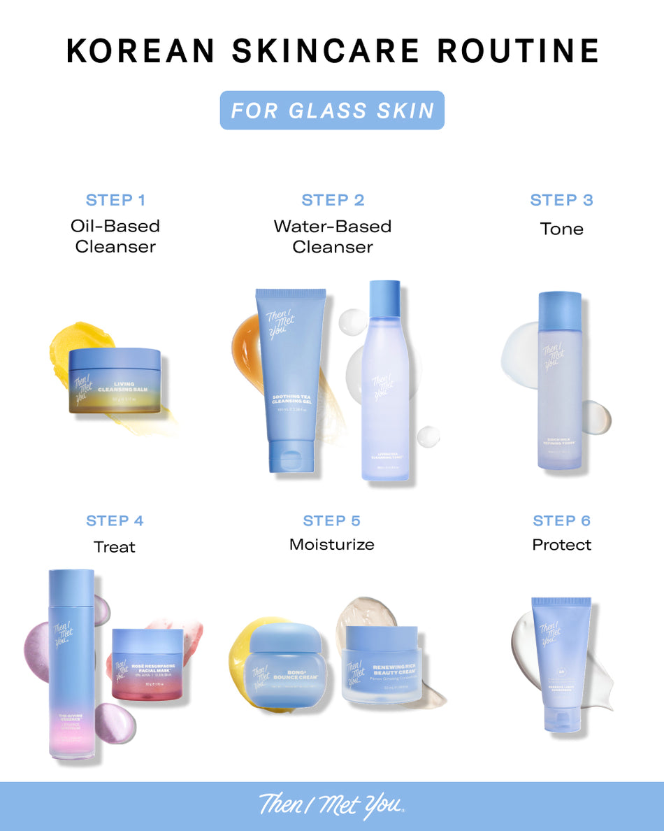 Six Korean skincare products including a blue jar, blue and white tubes, and a dropper bottle arranged by skincare routine.